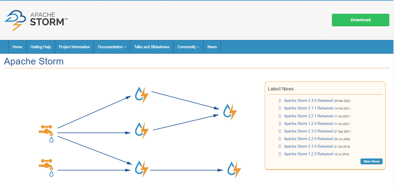 Data Streaming Technologies - Apache Storm