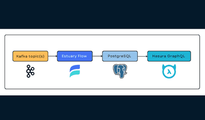 Real-Time Kafka to GraphQL: A Step-by-Step Tutorial