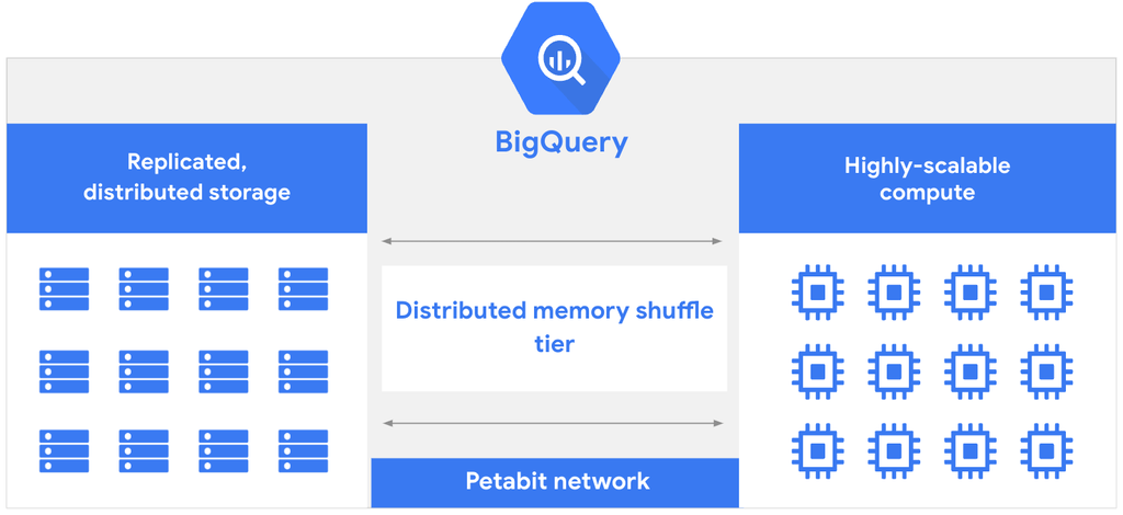 Braintree to BigQuery - BigQuery Logo