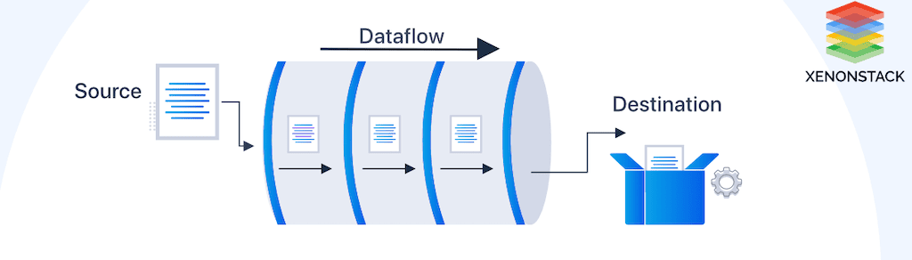 what is a data pipeline - data pipeline process