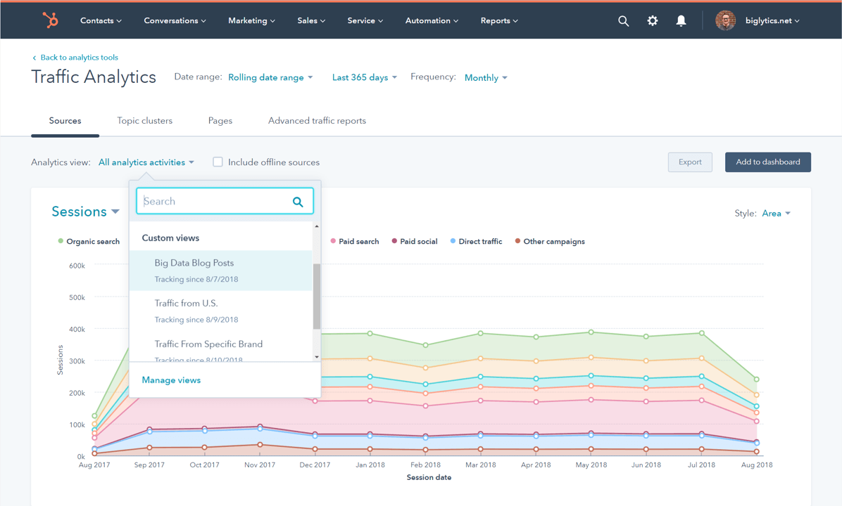 Website performance analytics by Hubspot