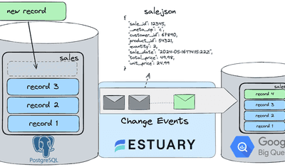 Efficient ELT with Estuary Flow and dbt