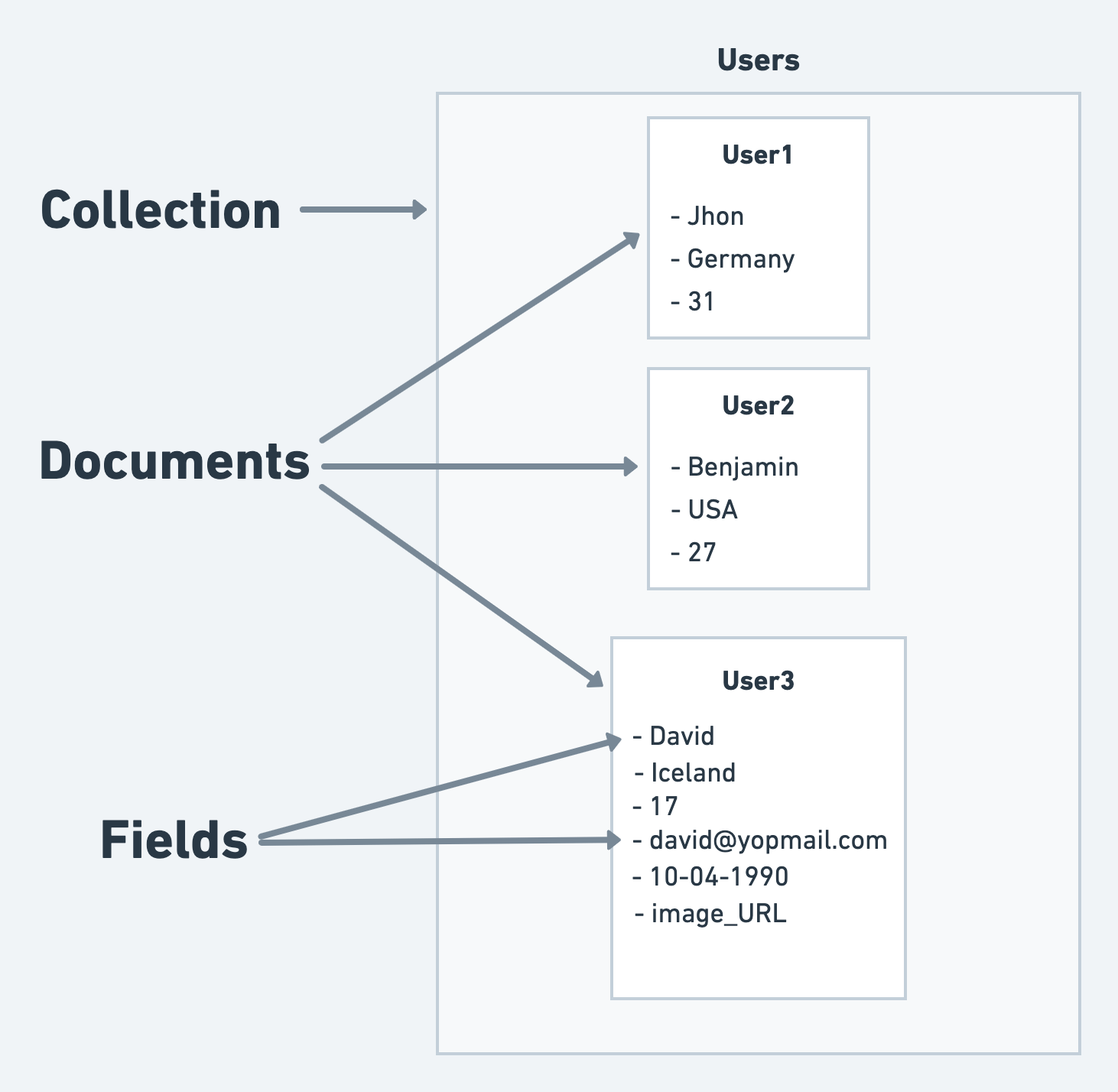 Firestore To JSON - Firestore Data Model