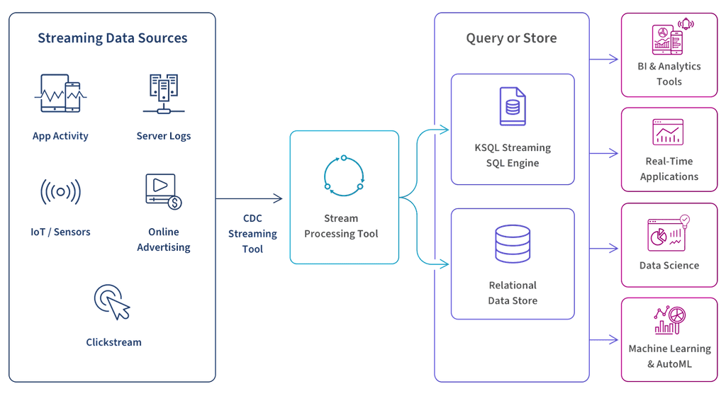 01 Data Streaming Technology - Understanding Data Streaming Technology