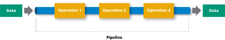 Streaming Data - Building A Data Streaming Pipeline