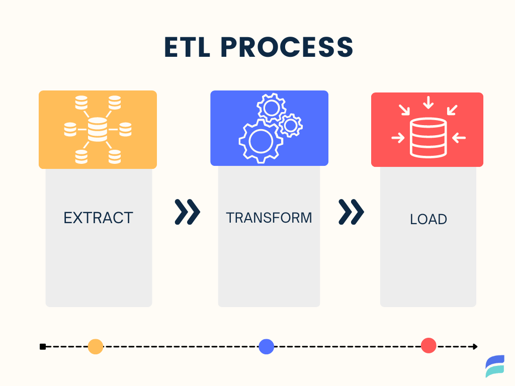 ETL - Extract Transform Load