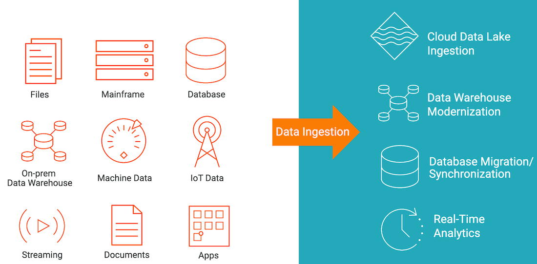 Real-Time Data Ingestion Architecture: Tools & Examples