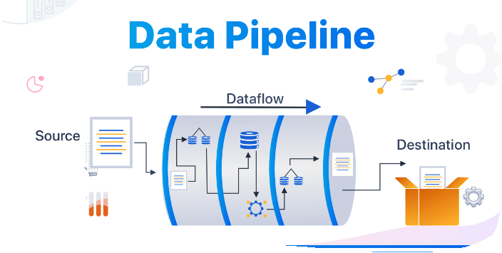 Cloud Data Pipelines - What Is A Cloud Data Pipeline