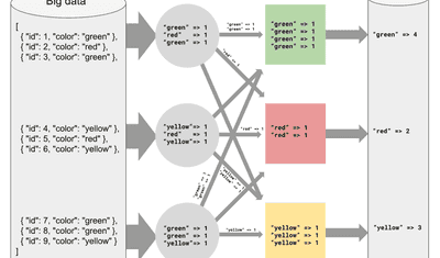 Real-time MapReduce: Why MapReduce is making a comeback