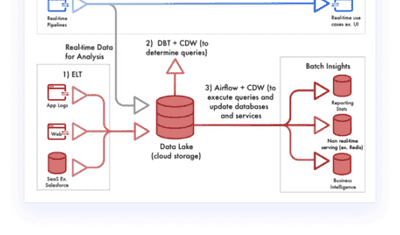 How to take advantage of the data revolution in your business