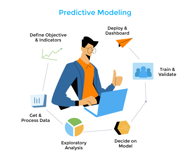 Data Cleansing - Predictive Modeling