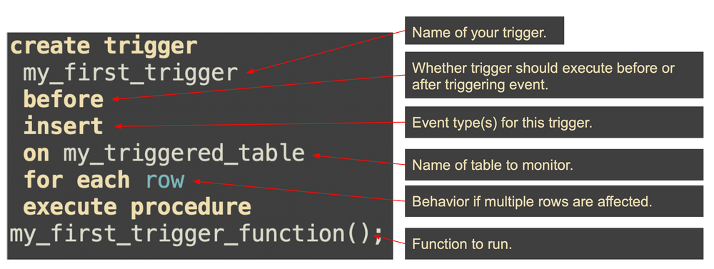 Database Triggers - PostgreSQL Triggers