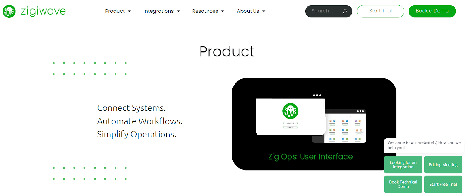 Data Integration Platform - ZigiOps