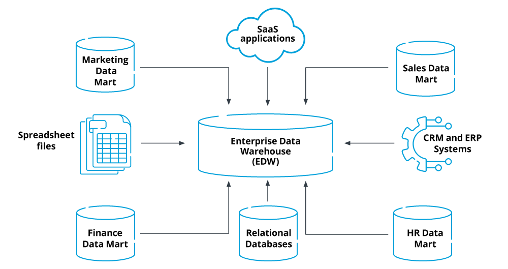 What Is Enterprise Data Integration