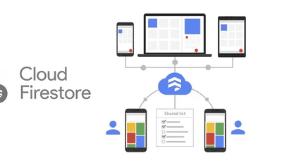 How To Export Firestore Data To JSON File: Complete Guide