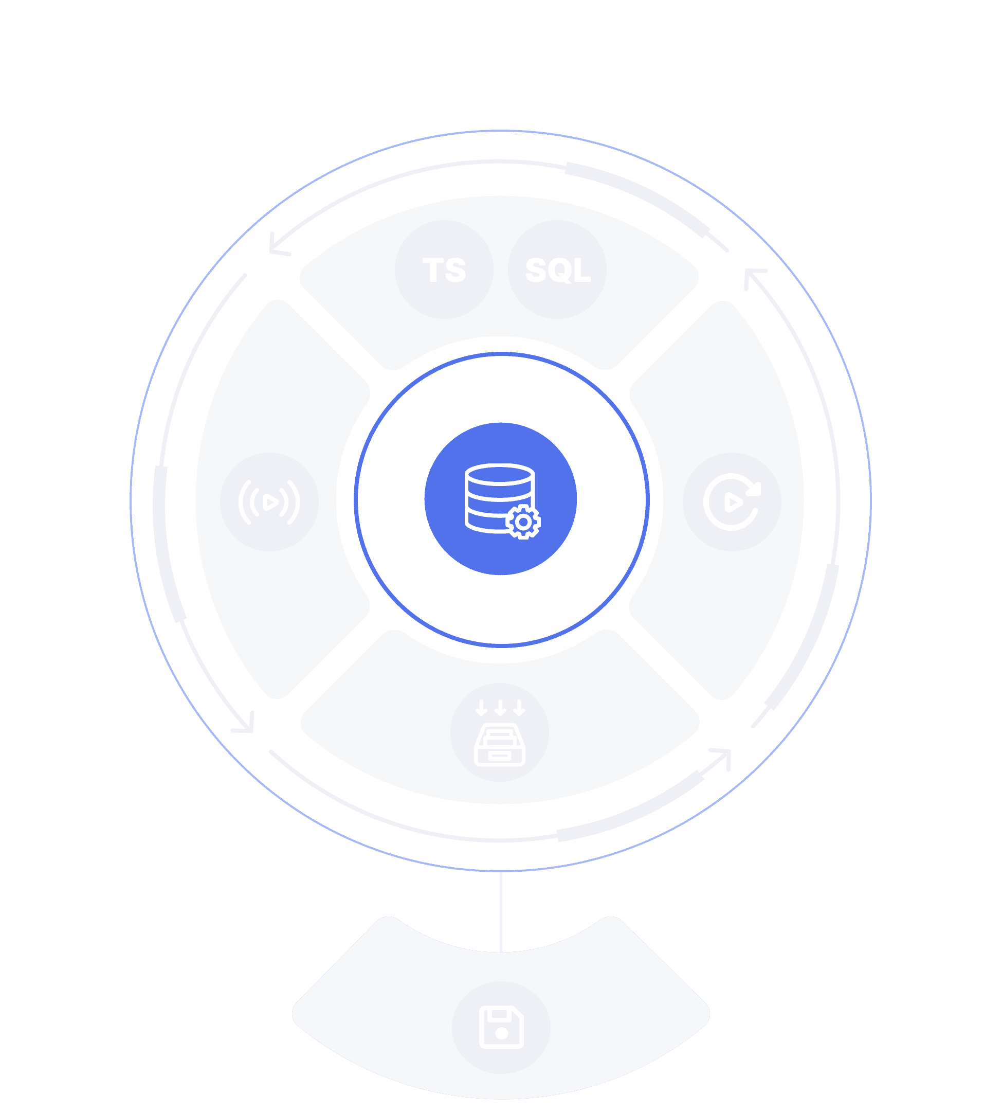 Managed Schema