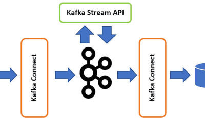 Confluent Kafka vs Apache Kafka vs Estuary: 2024 Comparison