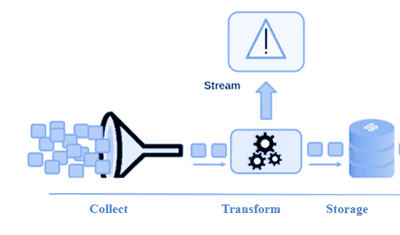 What Is A Cloud Data Pipeline? Types, Benefits, & Use Cases