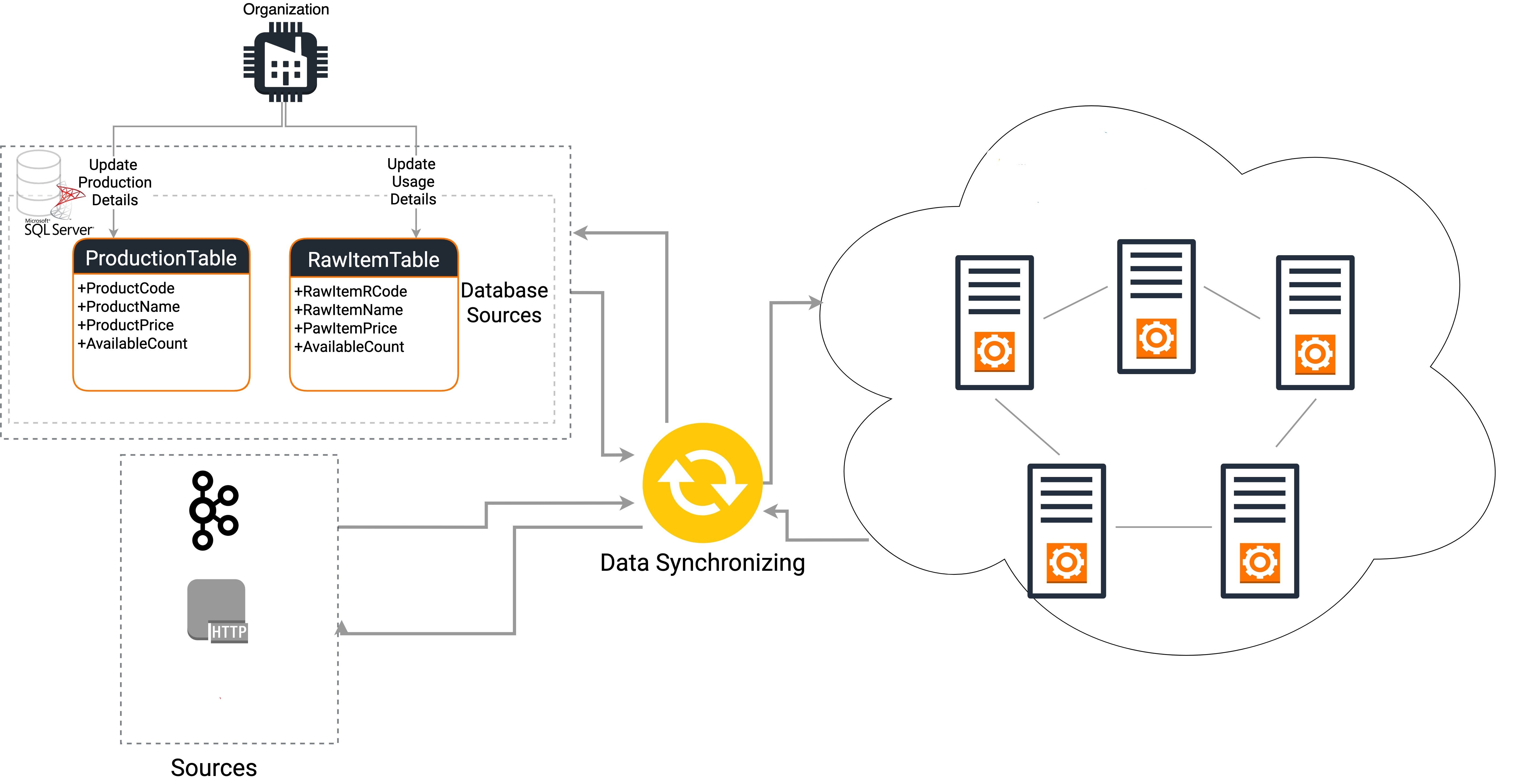 Data Synchronization - What Is Data Synchronization