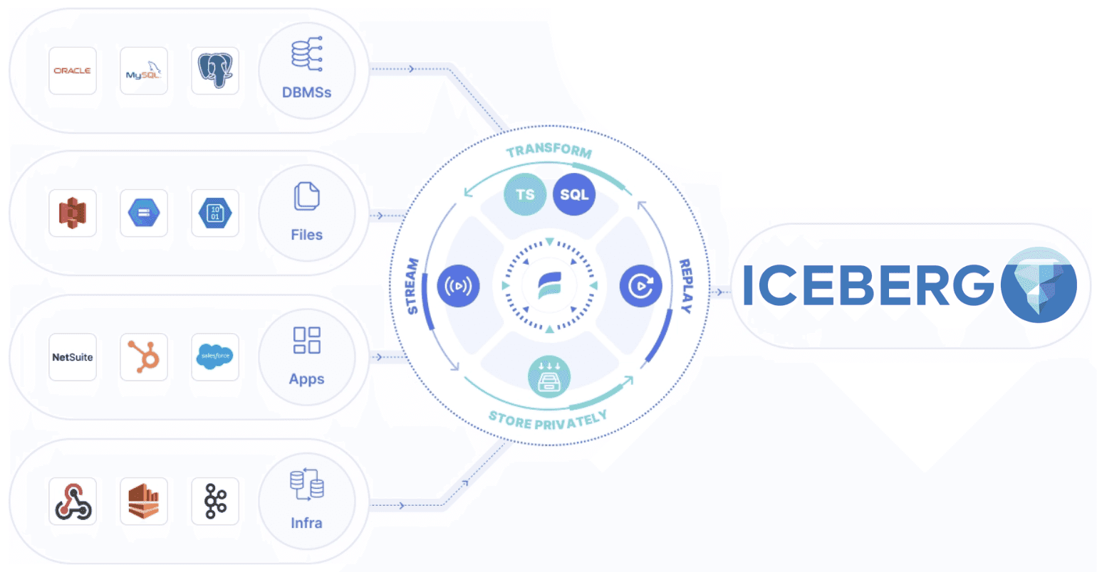 How to Load Data into Apache Iceberg: A Step-by-Step Tutorial