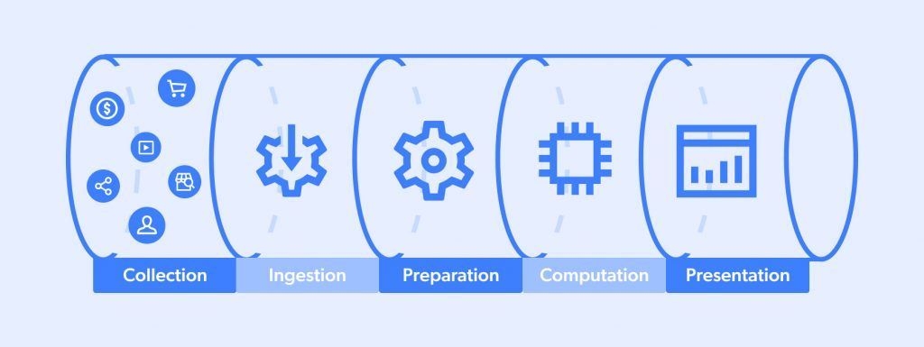 Automated Data Pipelines - What is a data pipeline