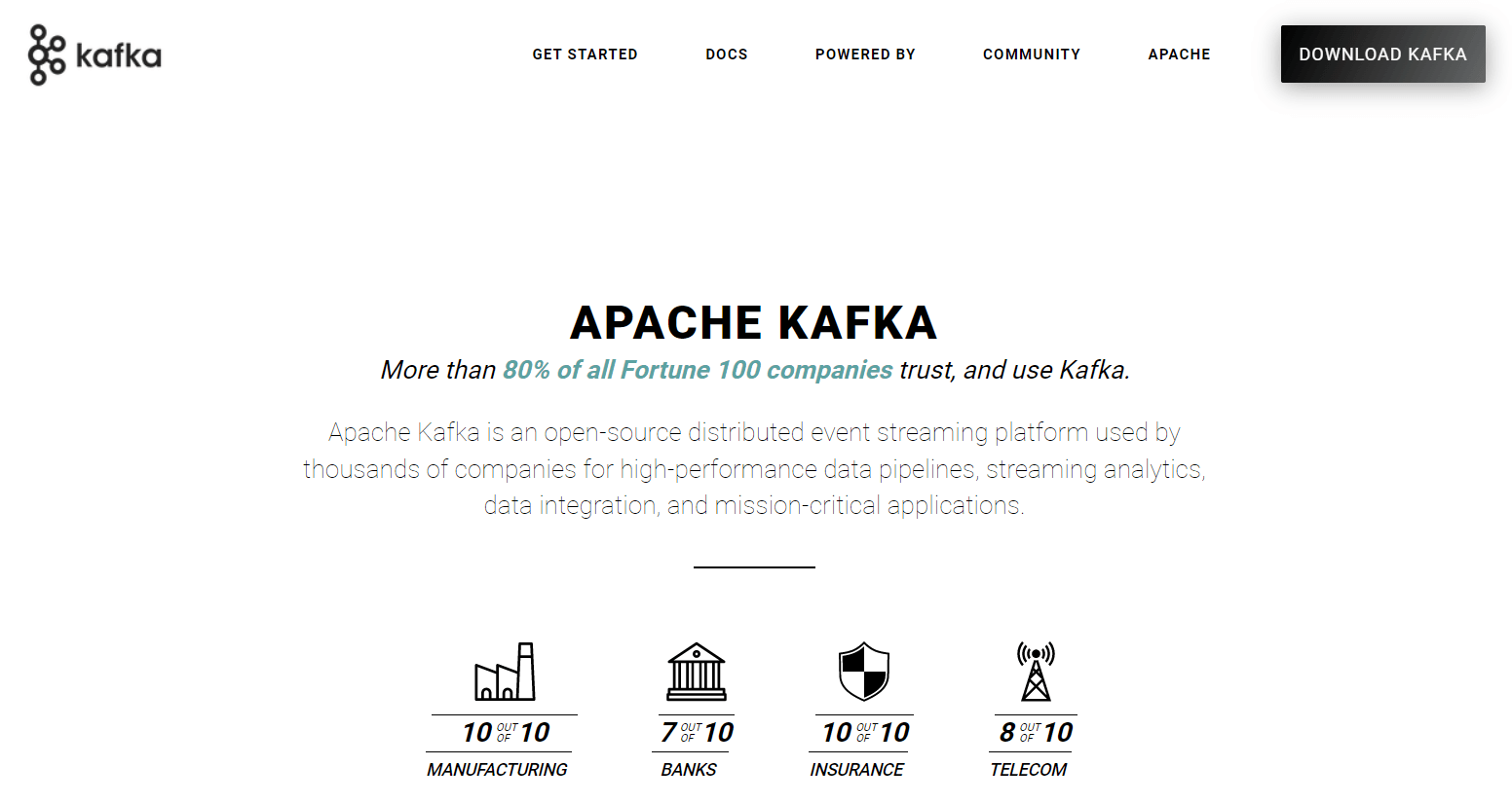 What Is Data Ingestion - Apache Kafka