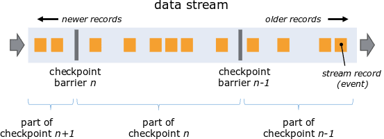 05 Data Streaming Technology - Fault Tolerance